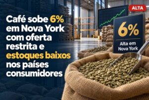 Café sobe 6% em Nova York com oferta restrita e estoques baixos nos países consumidores